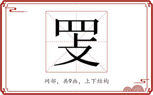 𰭈的部首图片