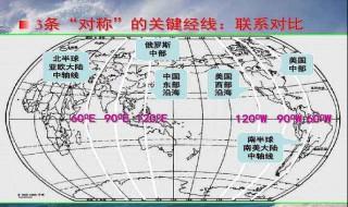 物理政治地理组合好吗 有什么建议吗