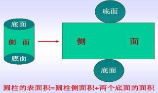 圆锥的表面积怎么算? 计算时还要注意哪些