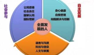 什么是核心素养?如何培养语文核心素养? 浅谈如何培养学生的语文核心素养