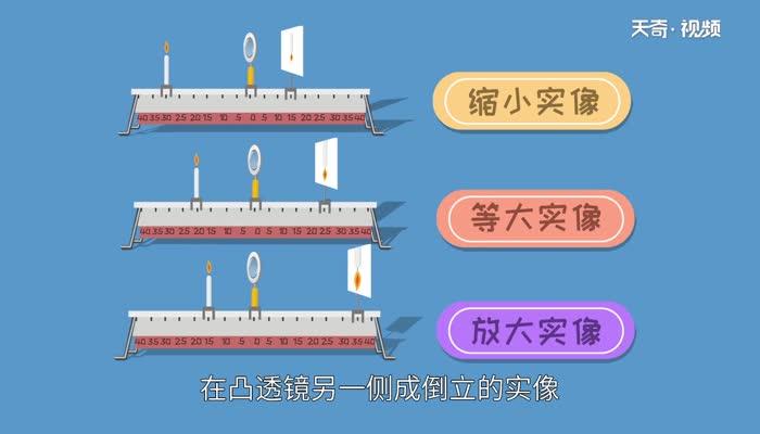 凸透镜成像原理 凸透镜成像规律