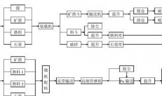 工艺流程图怎么画 软件制作工艺流程图教程