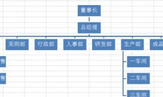 结构图怎么制作方法 软件制作组织结构图教程