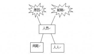 er图怎么画 软件制作er图教程