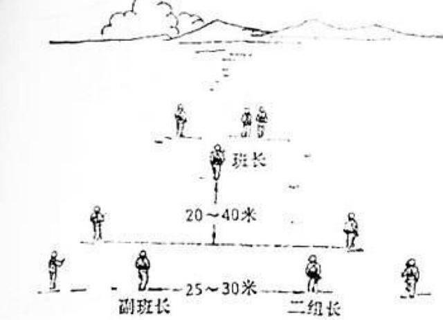 著名的三三制战术，到底是怎么用的呢？