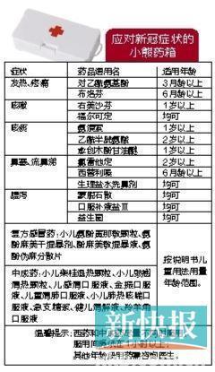 儿童发烧买不到布洛芬和对乙酰氨基酚 可以用这些药退烧