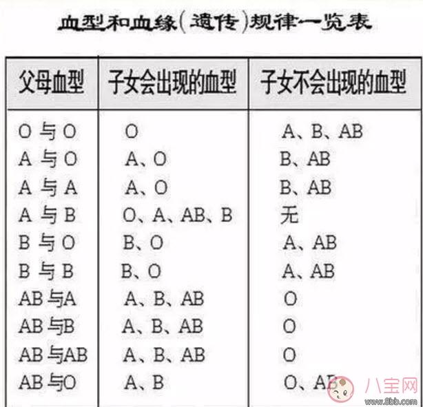 孕妇为什么要验血型 哪些孕妇需要确定血型