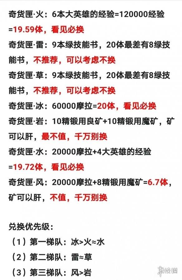 原神1.2立本奇货匣怎么选 原神1.2立本奇货匣选择介绍